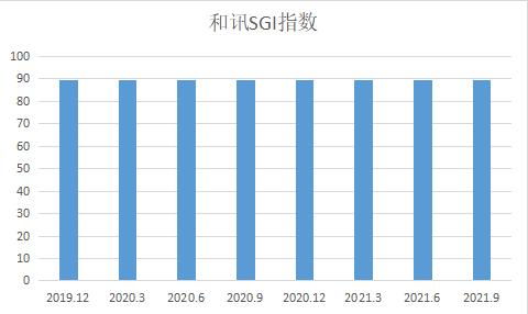 和讯SGI公司 健帆生物毛利率高达85 ,研发不到1亿元却占据80 的市场份额