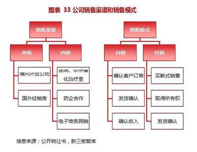 【价值大赛获奖研报】鹿得医疗(832278):领跑海外市场的家用医疗器械生产商