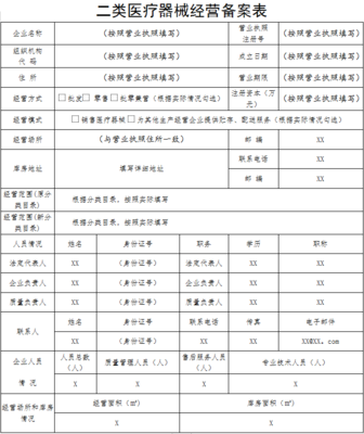 第二类医疗器械备案-第二类医疗器械备案许可代办-万帮企服