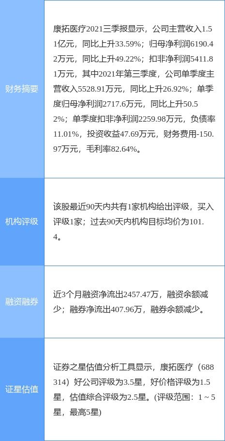 康拓医疗最新公告 2021年净利增55.83 至8162.65万元 拟10派6.2元