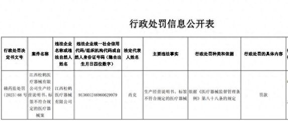 生产经营不符规定的医疗器械,江西松鹤医疗器械被罚