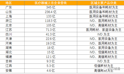 我国医疗器械产业发展现状及思考