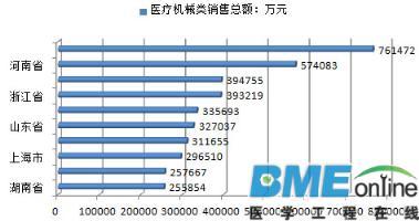 【深度】中国医疗器械发展现状、前景及趋势分析 - 市场风向 - 医学工程在线