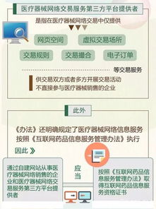 国家食药监总局发新规,网售医疗器械要有实体店